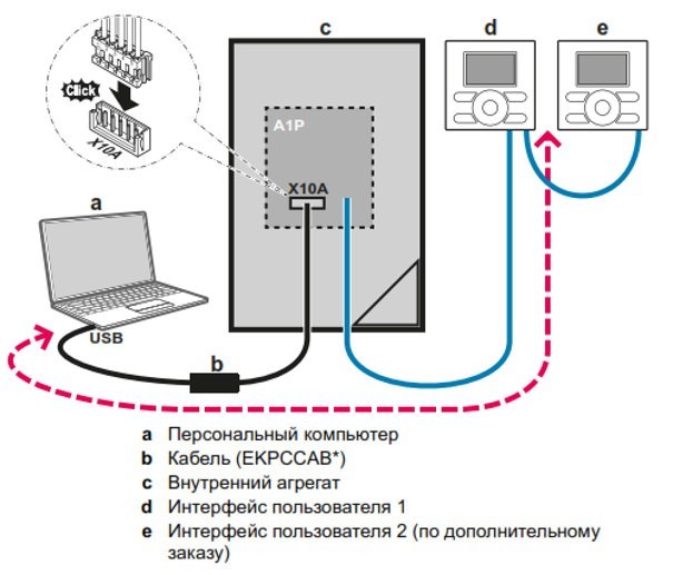 Интерфейс Daikin EKPCCAB3
