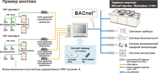 Ключ защиты Fujitsu UTYABGX