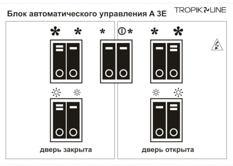 Блок управления Тропик A3E Блок управления Тропик A3E