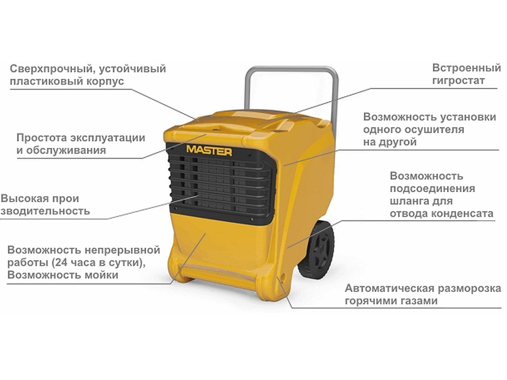 Осушитель Master DHP 45