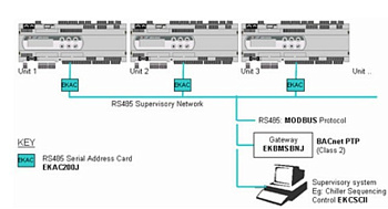 Адресная карта Daikin EKAC200J