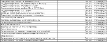 Кредит на активациию Carel BMHST01P00