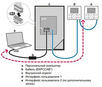 Интерфейс Daikin EKPCCAB3