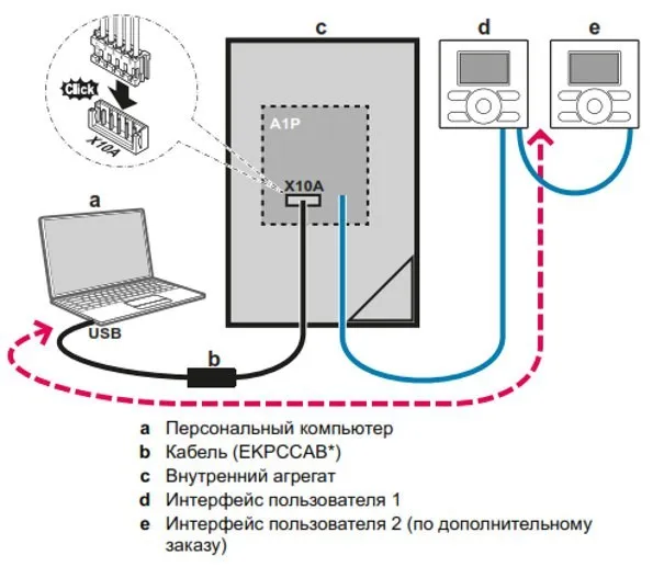 Интерфейс Daikin EKPCCAB3